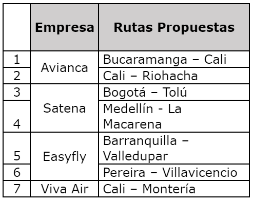 rutas